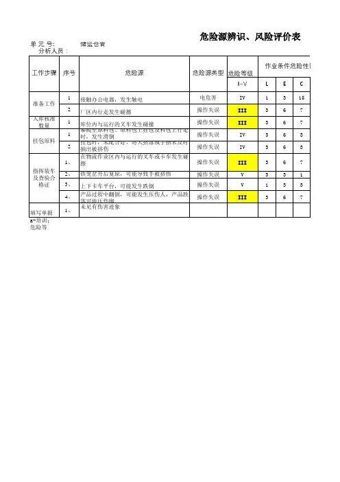 储运仓管危险源辨识、风险评价表