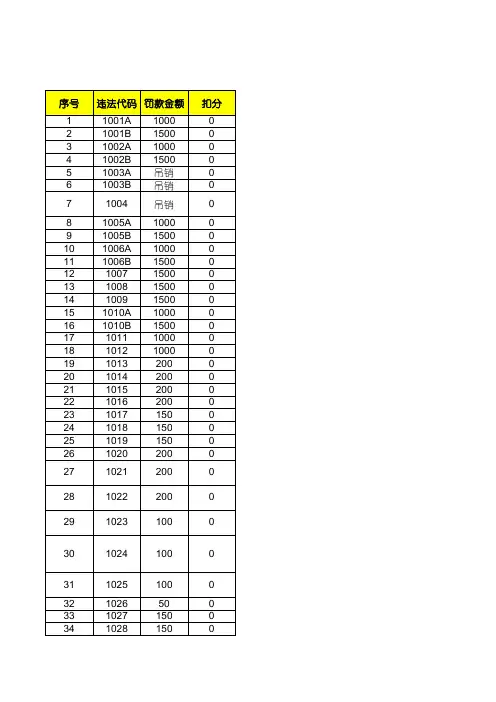 车辆违章代码表查询(2013最新)