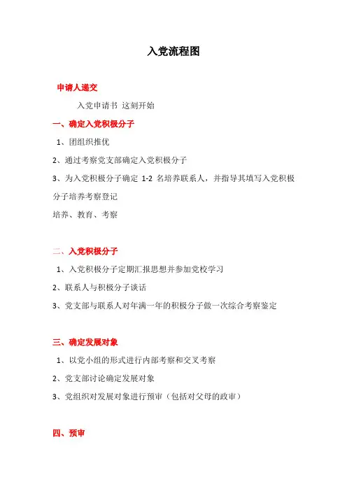 入党流程图(史上最权威的入党流程图 有心入党的都看)