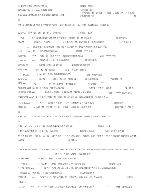 常见有机溶剂地溶解性汇总(20201110165313)