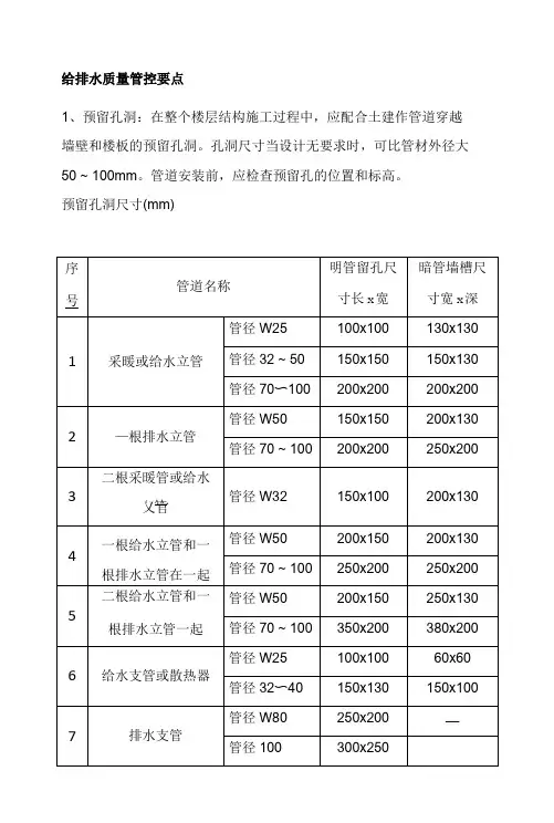 给排水质量管控要点