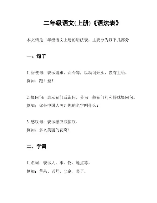 二年级语文(上册)《语法表》