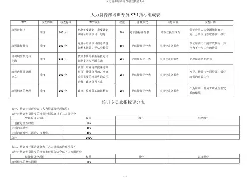 人力资源培训专员绩效考核kpi