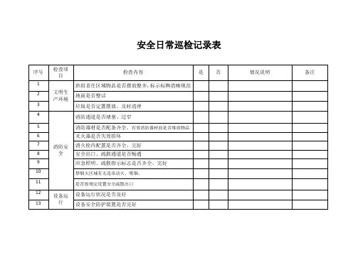 安全日常巡检记录表