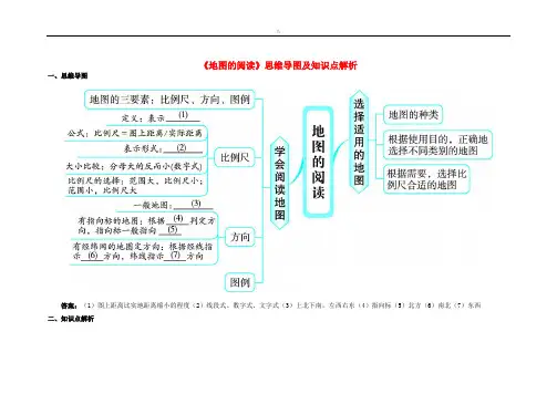 七年级地理上册3地图地阅读思维导图及其重要资料库解析