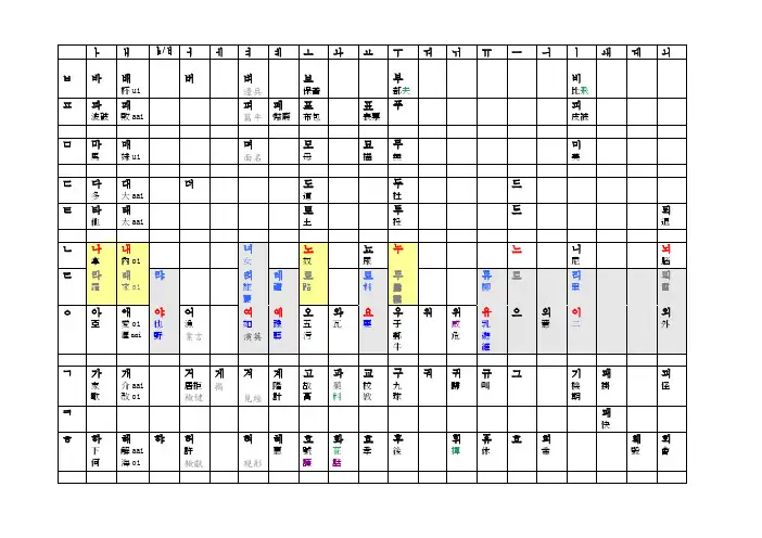 韩语汉字词读音一览表