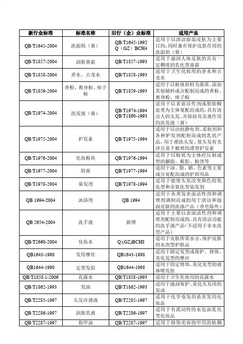 化妆品行标一览表(新旧对照)