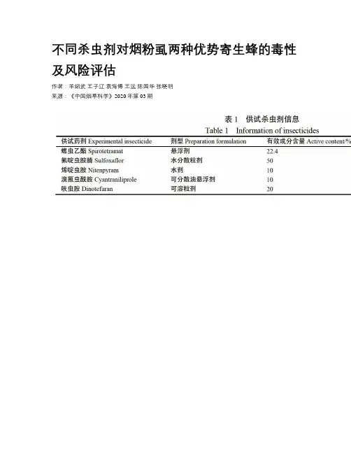 不同杀虫剂对烟粉虱两种优势寄生蜂的毒性及风险评估