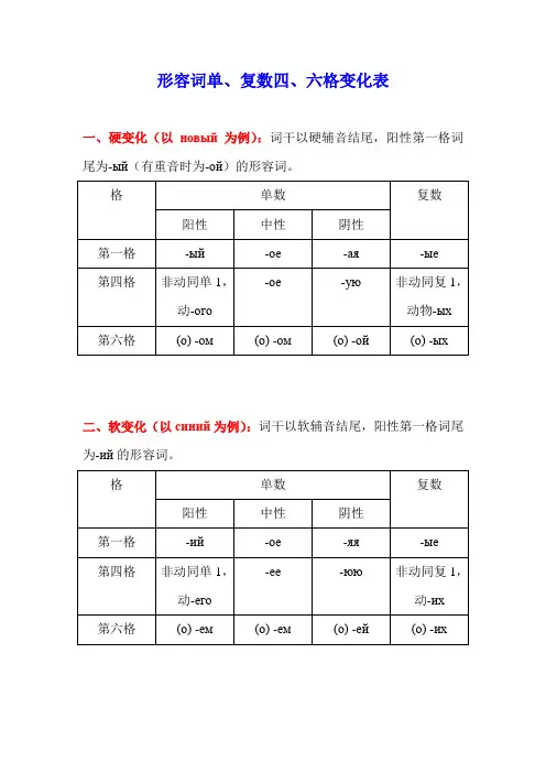 俄语 容词单、复数四、六格变化表