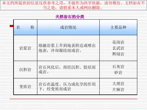 建筑石材优质课件专业知识讲座