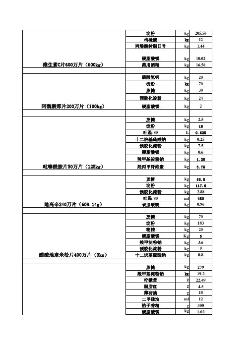 片剂处方及片剂分类