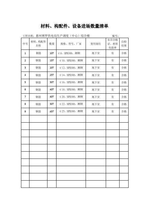 材料报审进场数量清单表