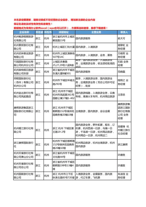 2020新版浙江省杭州国内旅游工商企业公司名录名单黄页联系方式大全78家