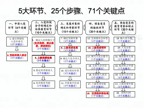 发展党员流程图