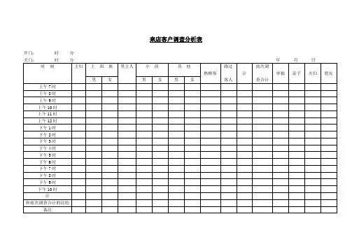 来店客户调查分析表