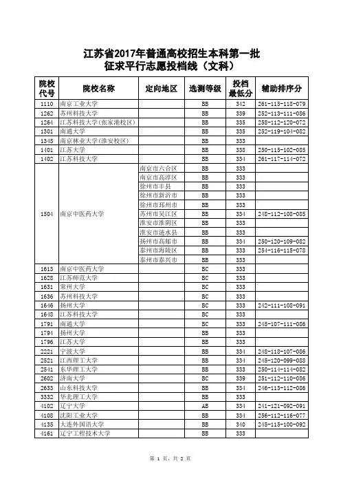 2017江苏高考文科一本投档线