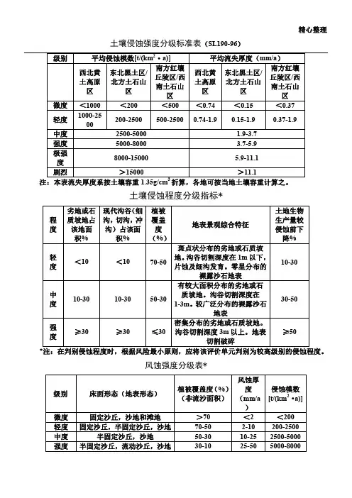 土壤侵蚀强度分级标准表
