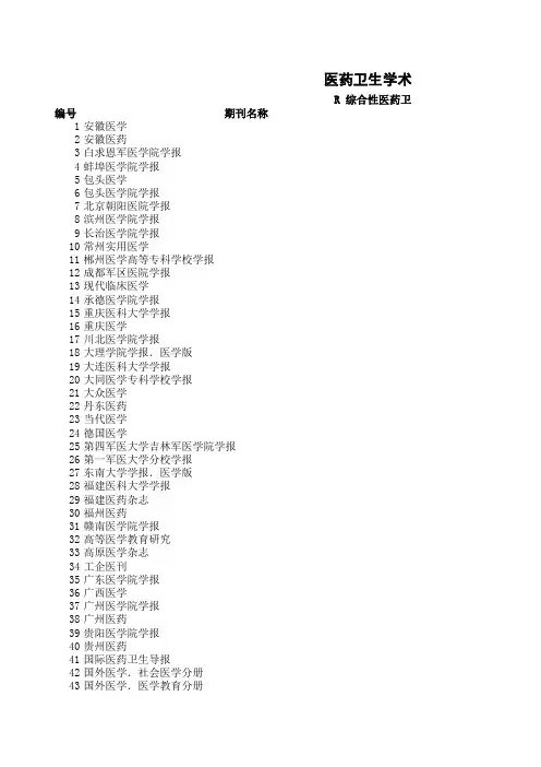 医药卫生学术期刊B类一览表(877种副高级