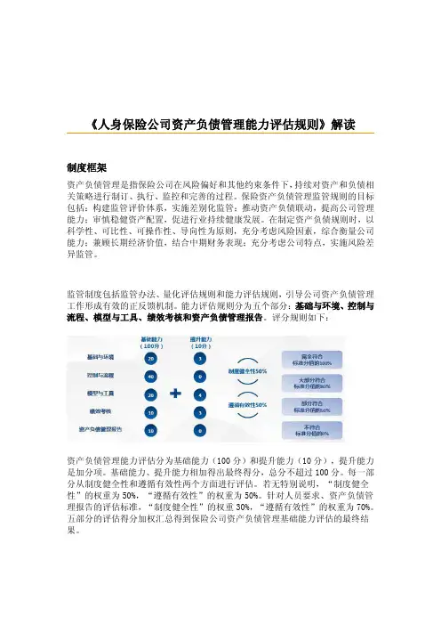 《人身保险公司资产负债管理能力评估规则》解读