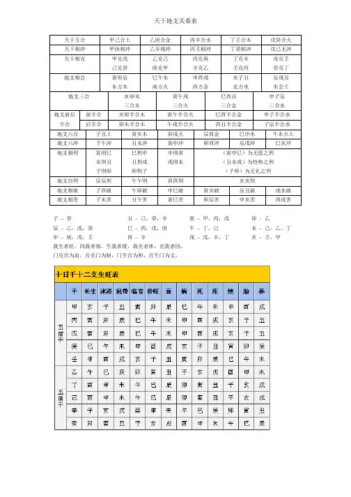 天干地支关系表
