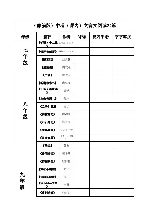 2022-2023学年(部编版)中考22篇文言文和40首古诗词鉴赏目录
