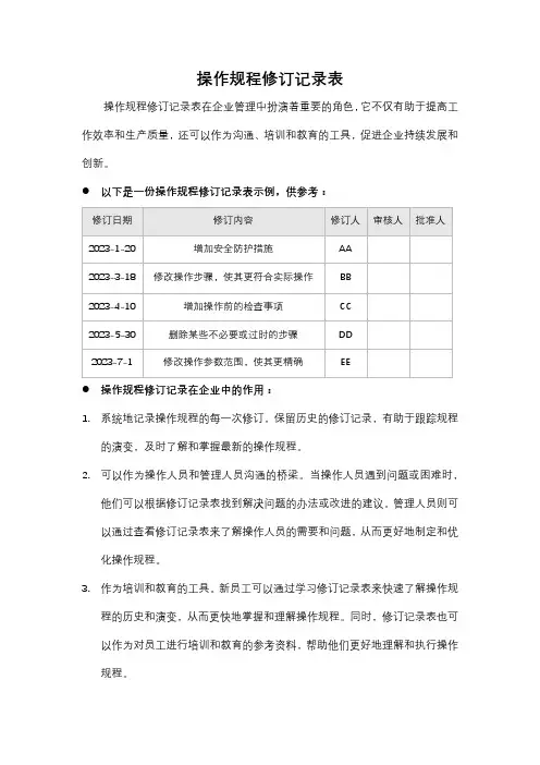 操作规程修订记录表