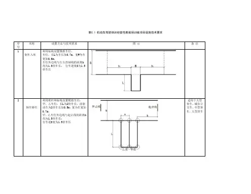 GB30341-2013机动车驾驶员培训教练场技术要求-附录C