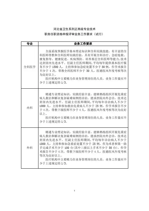河北省卫生系列高级专业技术职务任职资格申报评审工作数量考核情况一览表