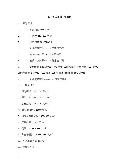 -建筑材料每平方米用量及费用