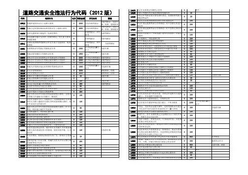 道路交通安全违法行为代码(2012版)