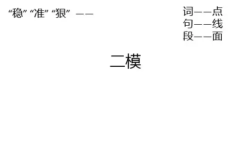 山东省潍坊市 高三第二次高考模拟考试重难点词汇课件(共31张PPT)