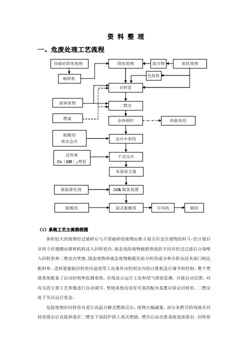 危废焚烧处理工艺及图片