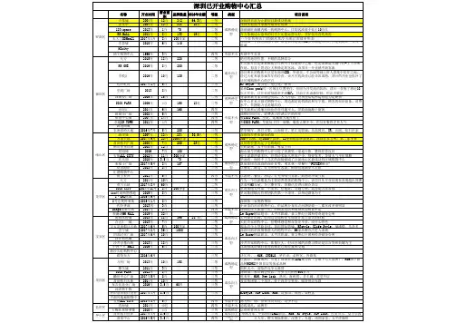深圳已开业购物中心汇总 月更新