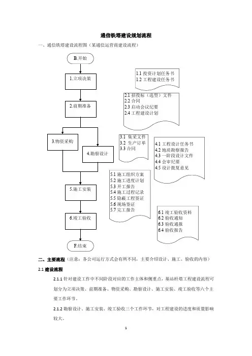 通信铁塔建设规划流程