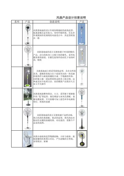 风扇产品设计创意说明