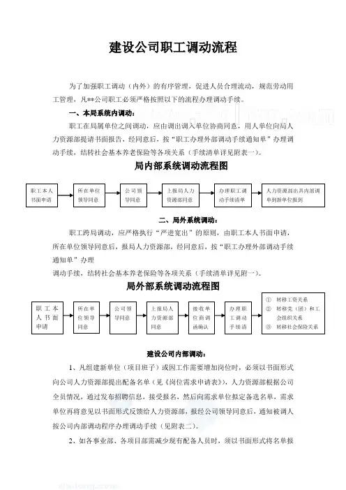 建设公司职工调动流程