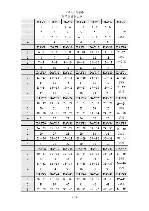 背单词计划表格