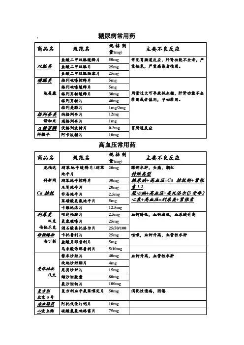 高血压糖尿病常用药及剂量
