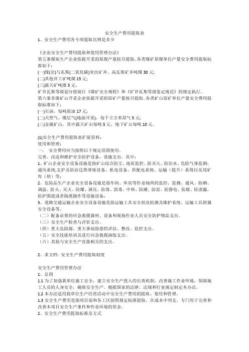 安全生产费用提取表安全生产