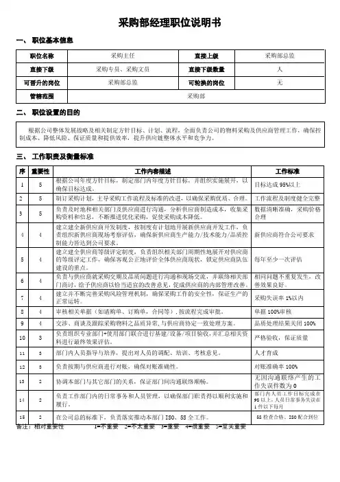 采购部经理职位说明书