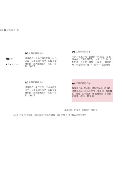 中美贸易摩擦涉及的商品清单铂略财税
