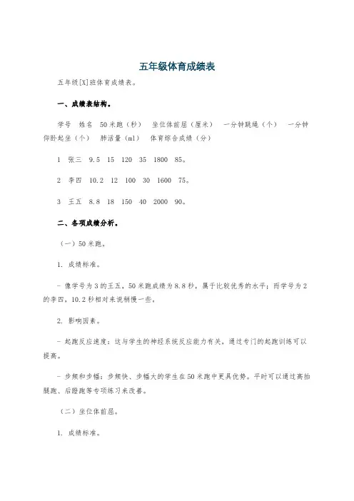 五年级体育成绩表