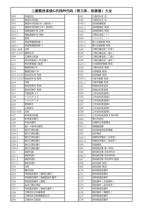 加工中心G代码M代码(适用于三菱M70带刀库、排屑器)