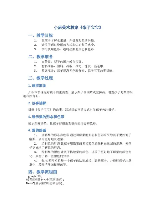 小班美术教案《梨子宝宝》