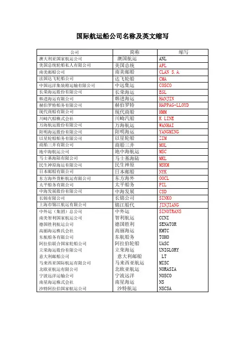 船公司名称及英文缩写