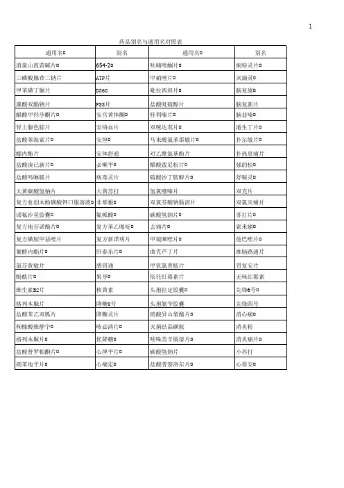 常用药品商品名与药品名
