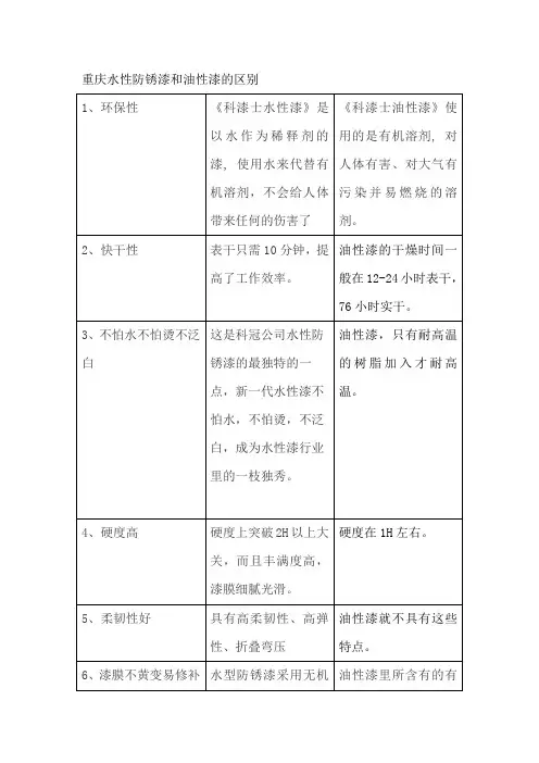 重庆水性防锈漆和油性漆的区别