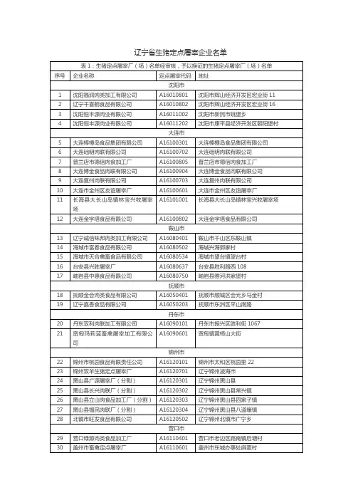 辽宁省生猪定点屠宰企业名单