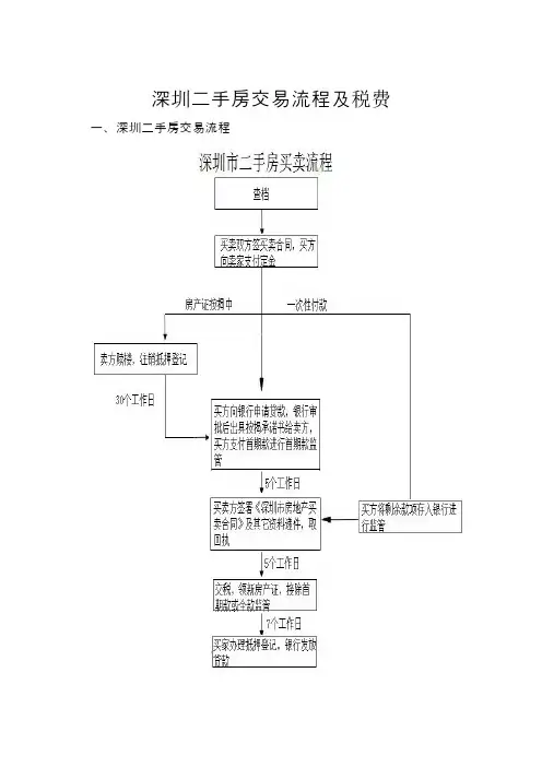 深圳二手房交易流程及税费