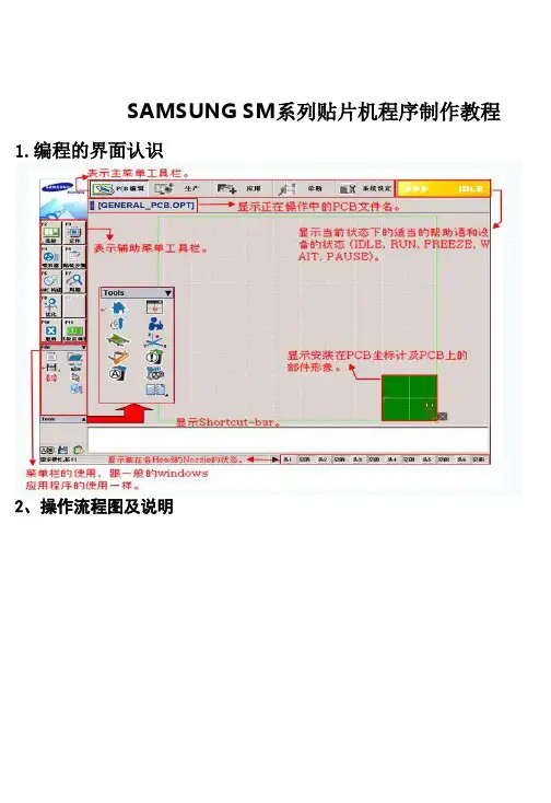 三星SM系列贴片机编程
